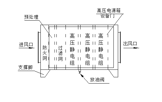 惠州油烟净化器.png