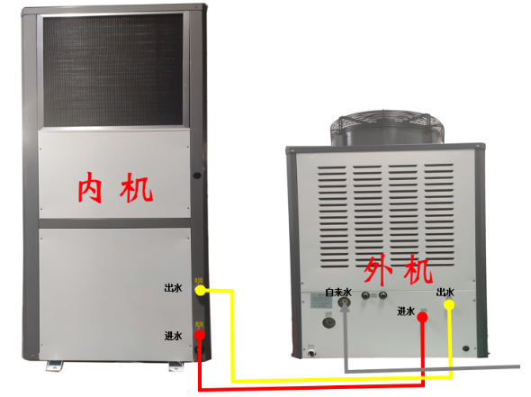 工业节能空调，节能空调内外机