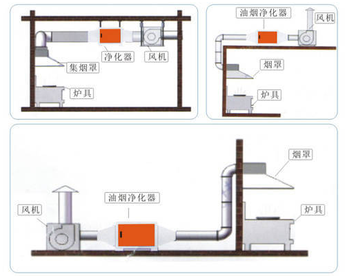 示意图