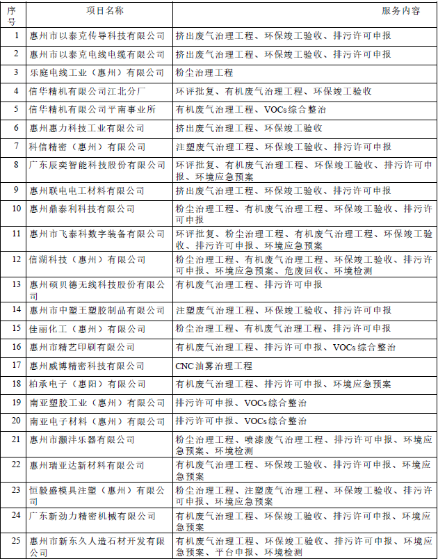 部分服务企业